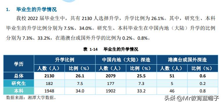 湘潭大学能比肩211吗？适合哪些学生？就业数据解密答案
