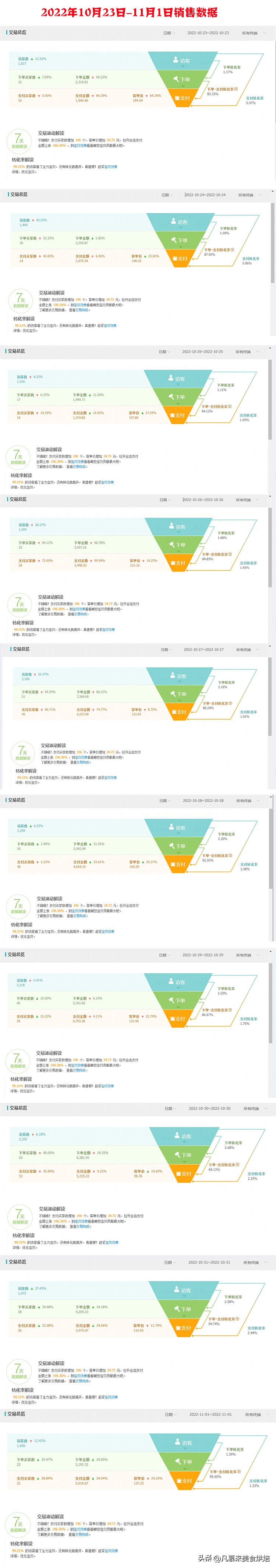 淘宝运营爆款打造方法有哪些技巧,淘宝运营0基础新手打造爆款流程