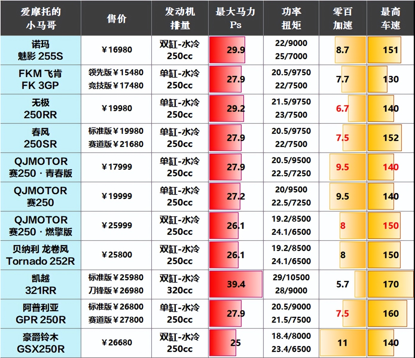 选车攻略新手必看suv,qjmotor赛250车主真实感受
