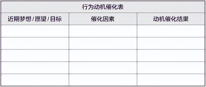 梦想行动十大步骤,梦想行动计划表