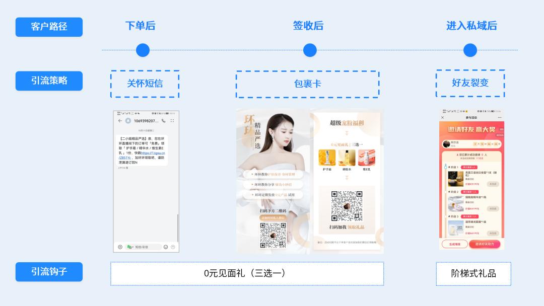 单粉获客成本不足1元,揭秘快手主播跨域增长新玩法