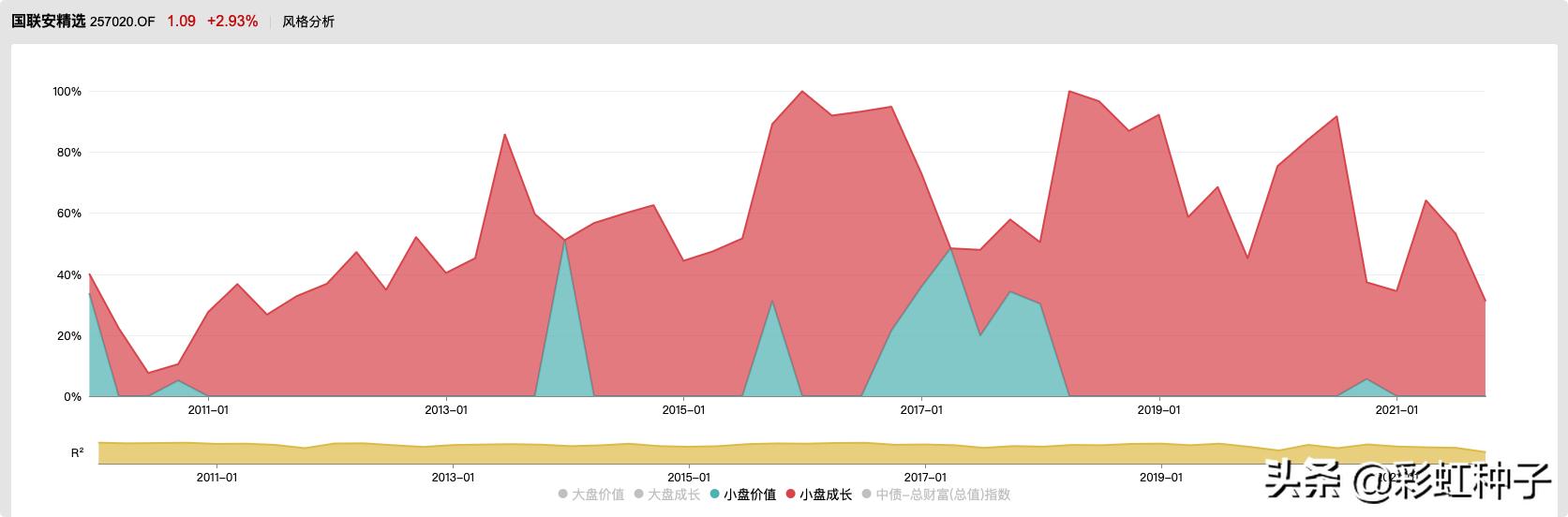 国联安基金2019年怎么样,国联安基金值得买吗