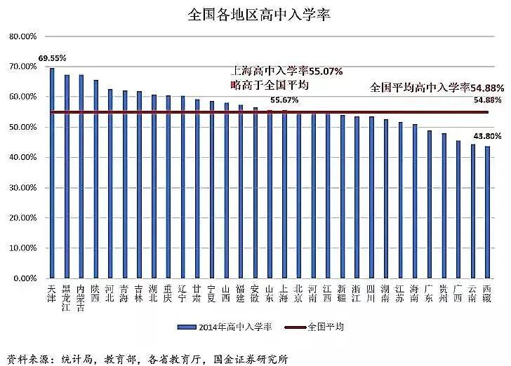 高考难度等级划分省份,全国高考难度省份排名