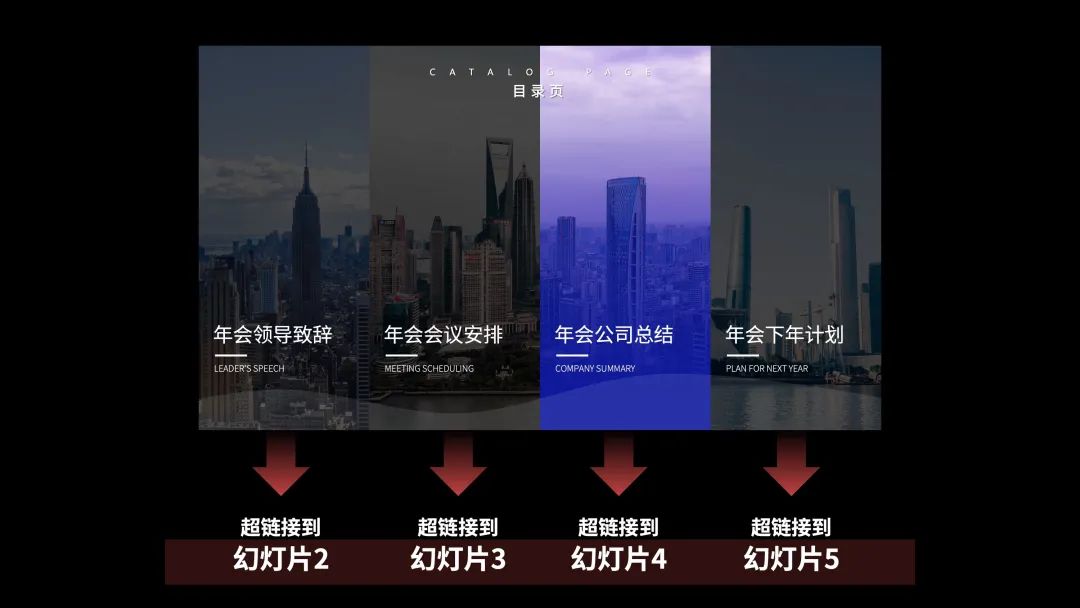 什么样的ppt架构清晰,ppt目录页设计参考