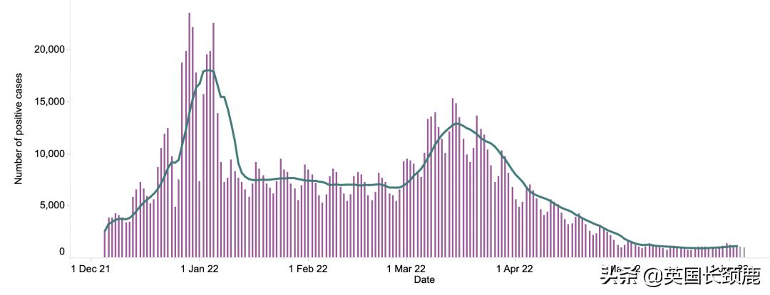 英国疫情日增人数表,英国新冠病毒每日增长数据