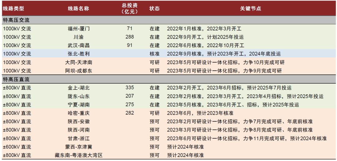 中金2023下半年展望|新型电力系统：*局破**与转型之时