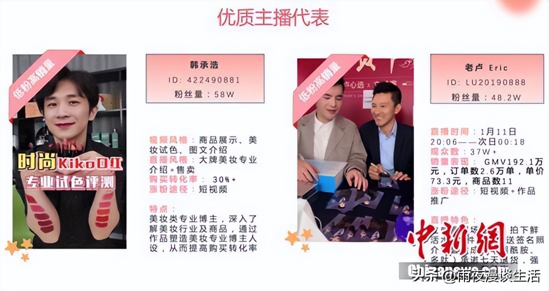 2019快手美妆白皮书,快手美妆广告转化率