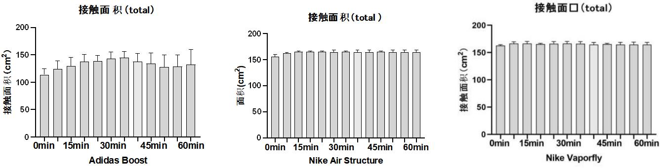 薄底跑鞋对脚的好处,平底跑鞋和高底跑鞋对膝盖的伤害