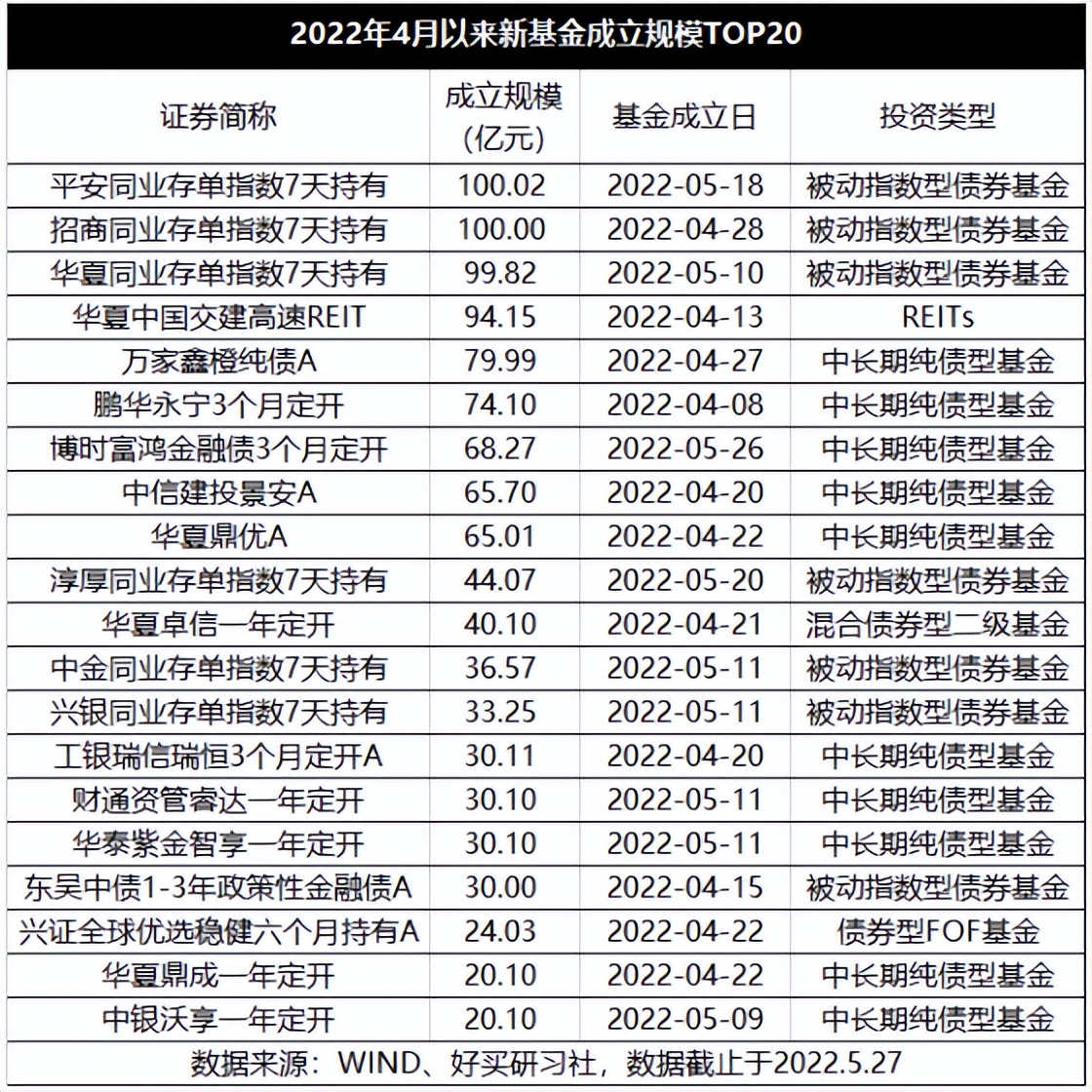 同业存单指数基金买哪家好呢,同业存单个人可以买吗