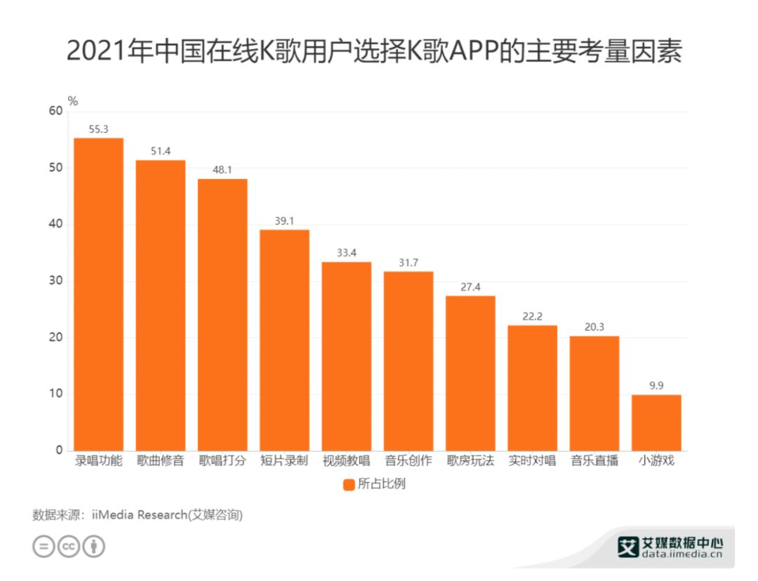 k歌怎么才能唱得好听,k歌怎么唱的才好听