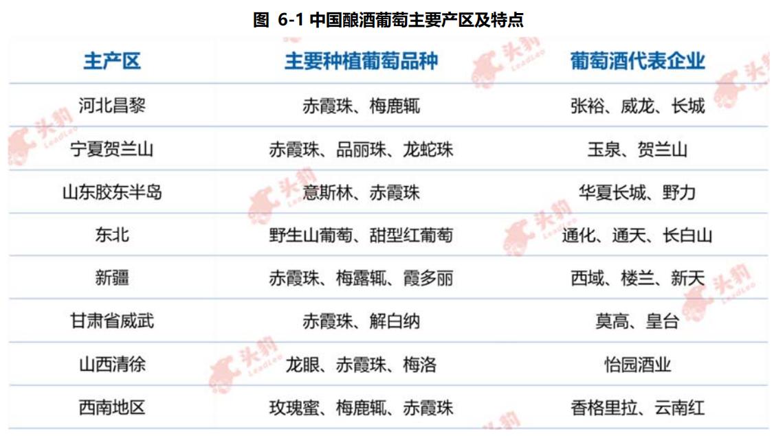 中国葡萄酒行业发展的优劣势分析,葡萄酒行业市场分析