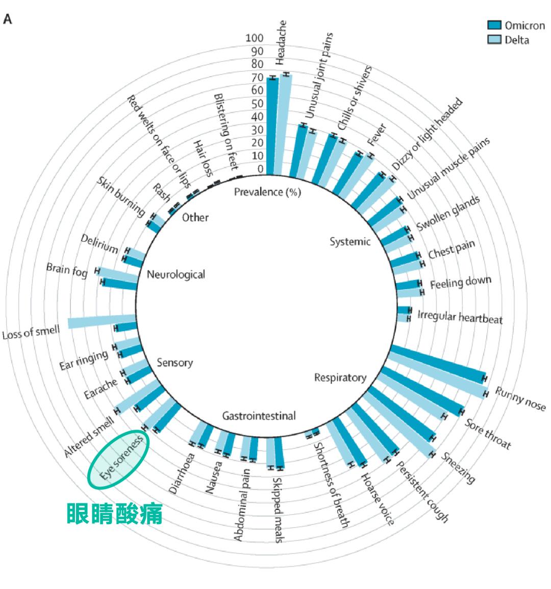 结膜炎好了以后眼睛还是经常流泪,结膜炎好了后眼睛会流眼泪