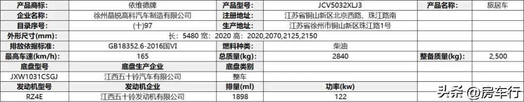 今年最新房车有哪些,房车最新2023款