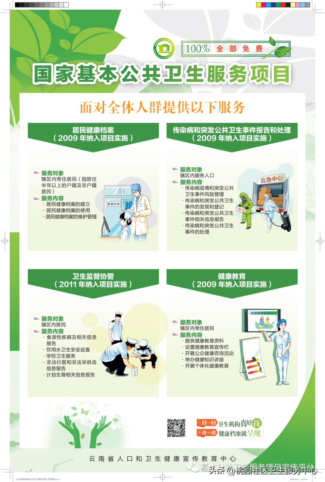 国家基本公共卫生服务项目的100问,2021年国家基本公共卫生项目图解