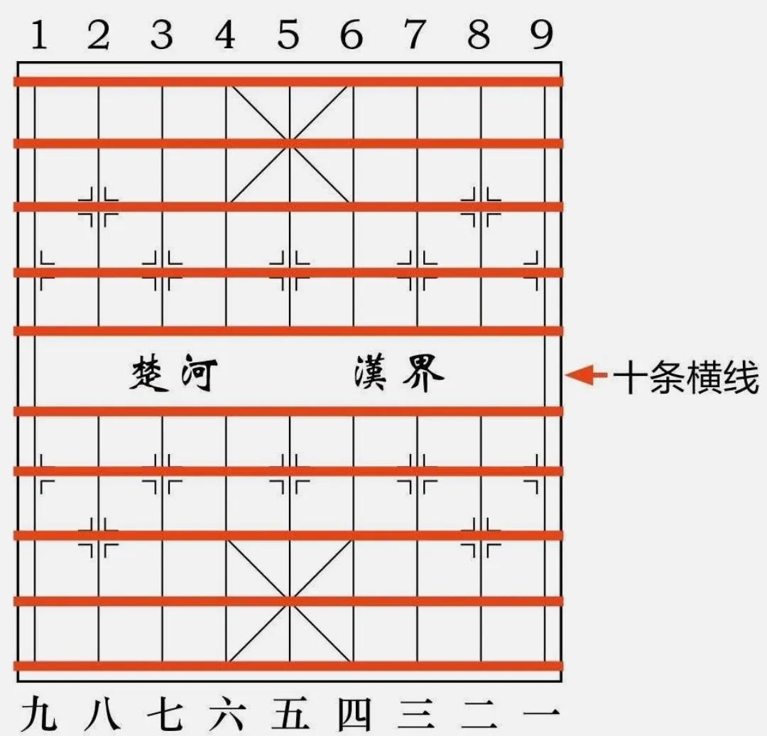 象棋入门到专业,象棋新手入门教学棋盘的介绍