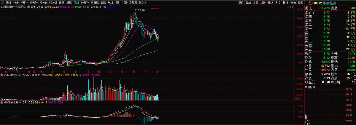 华测检测的股票分析,华测检测股票代码多少