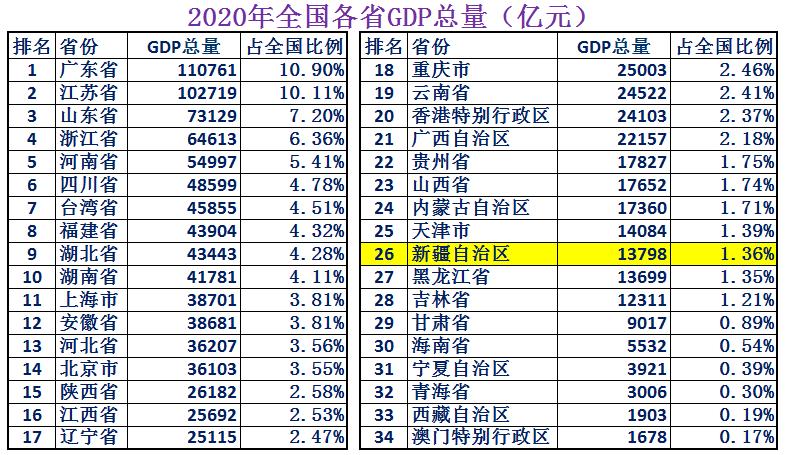 我国面积最大的自治区是什么,我国面积最大的省是新疆吗