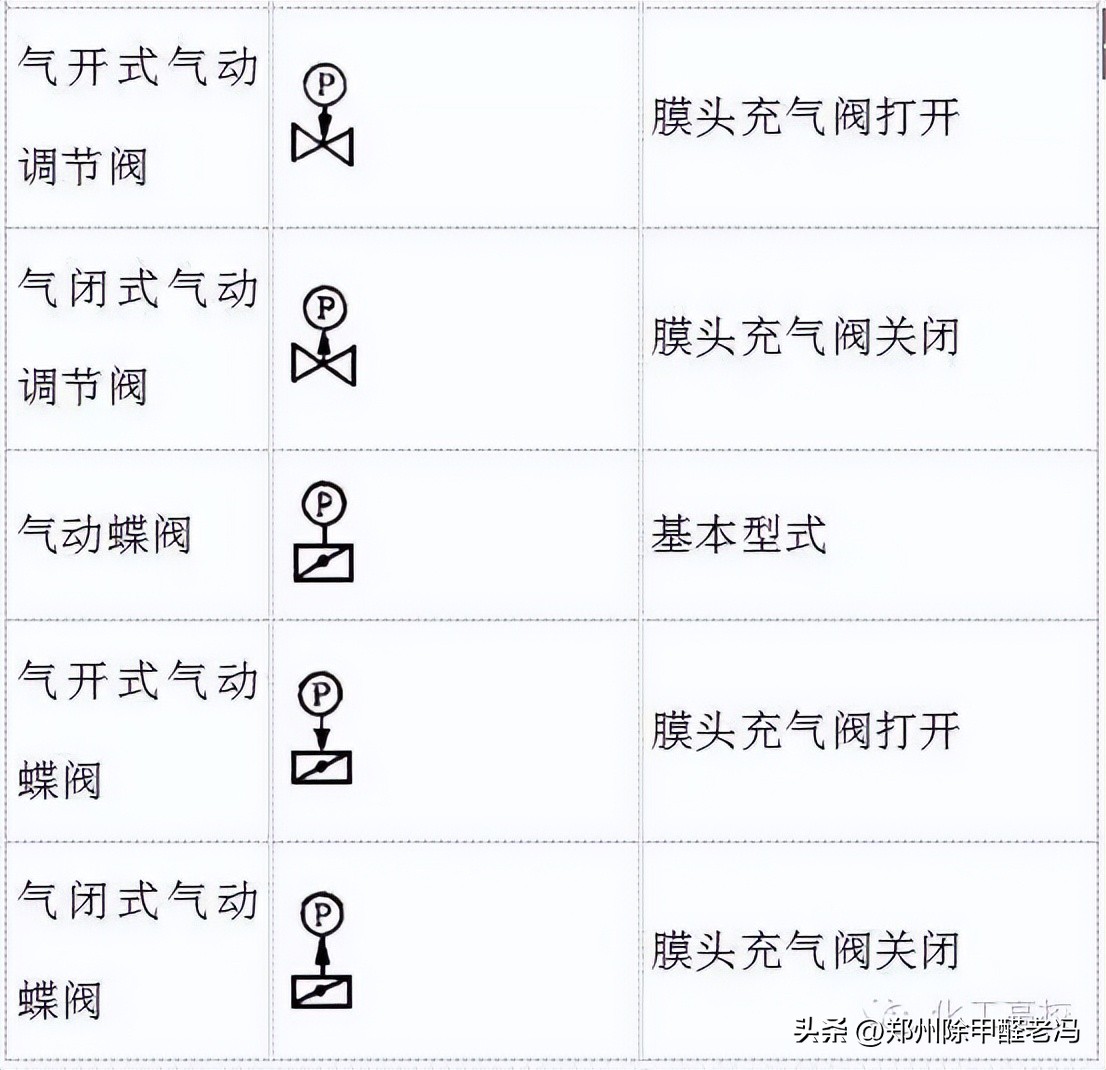 环保工艺流程图怎么写,环评报告附图用什么地图清楚