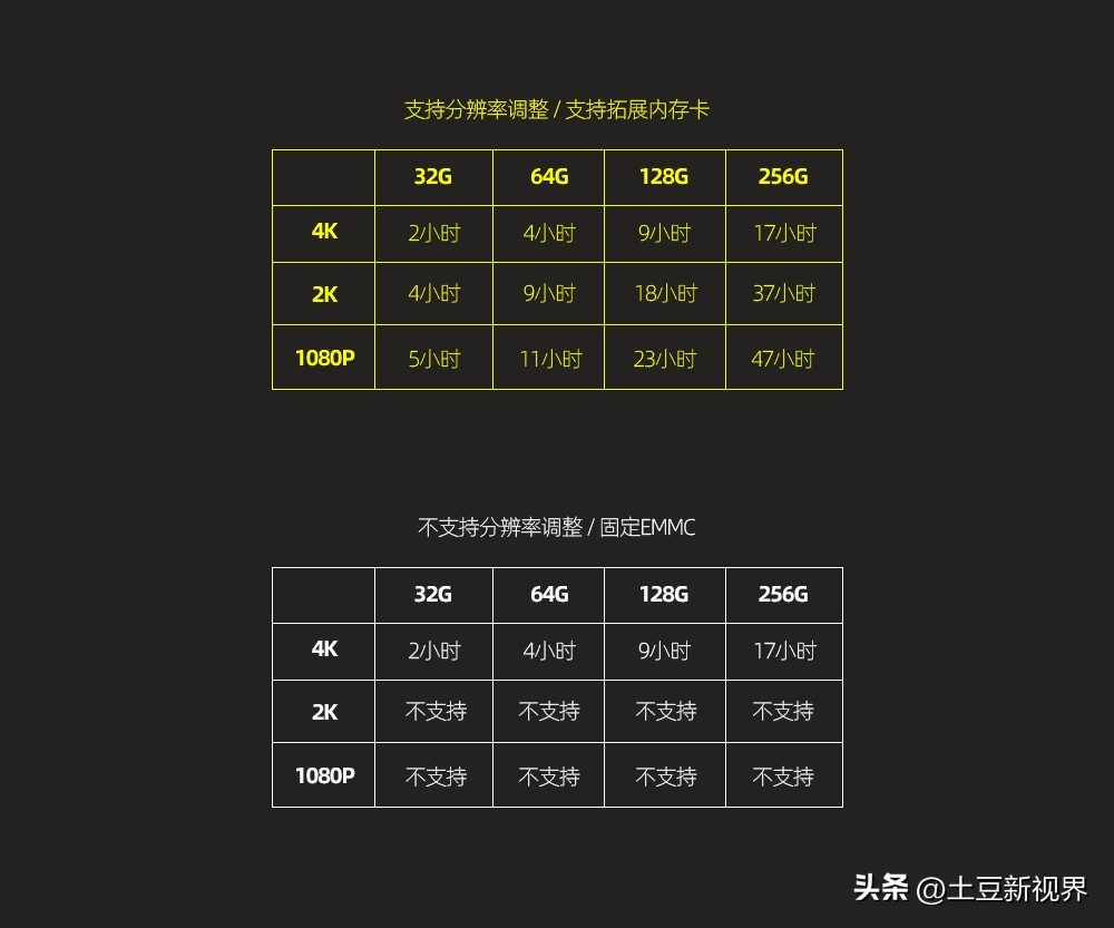 自驾旅游行车记录仪推荐,自驾选什么行车记录仪