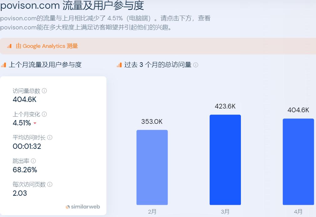 致欧科技的主要产品,致欧科技做国内业务吗