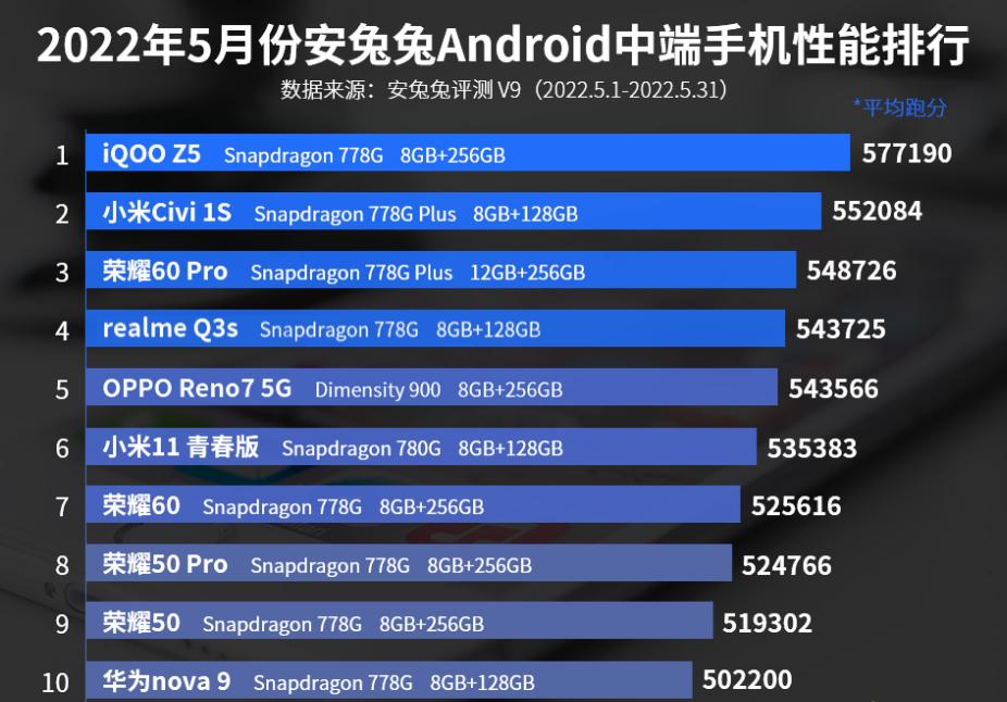 最新款小米手机排行榜前十名,手机热销榜第一名小米哪款手机好