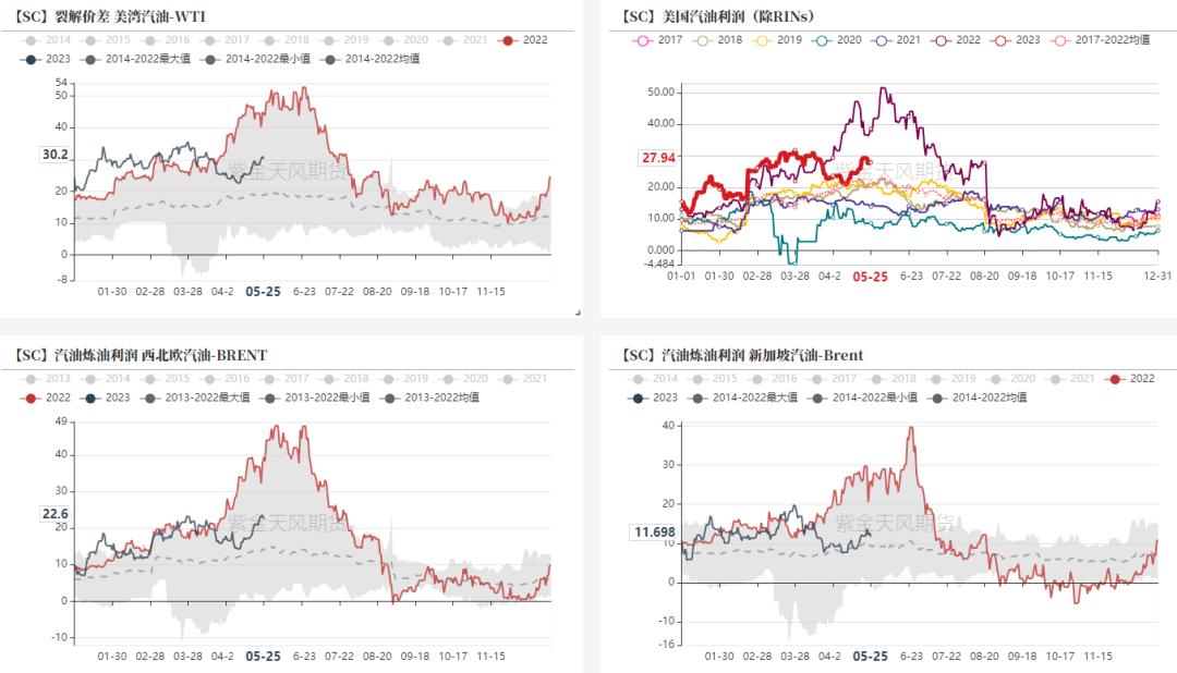原油供应不足,原油产能不足