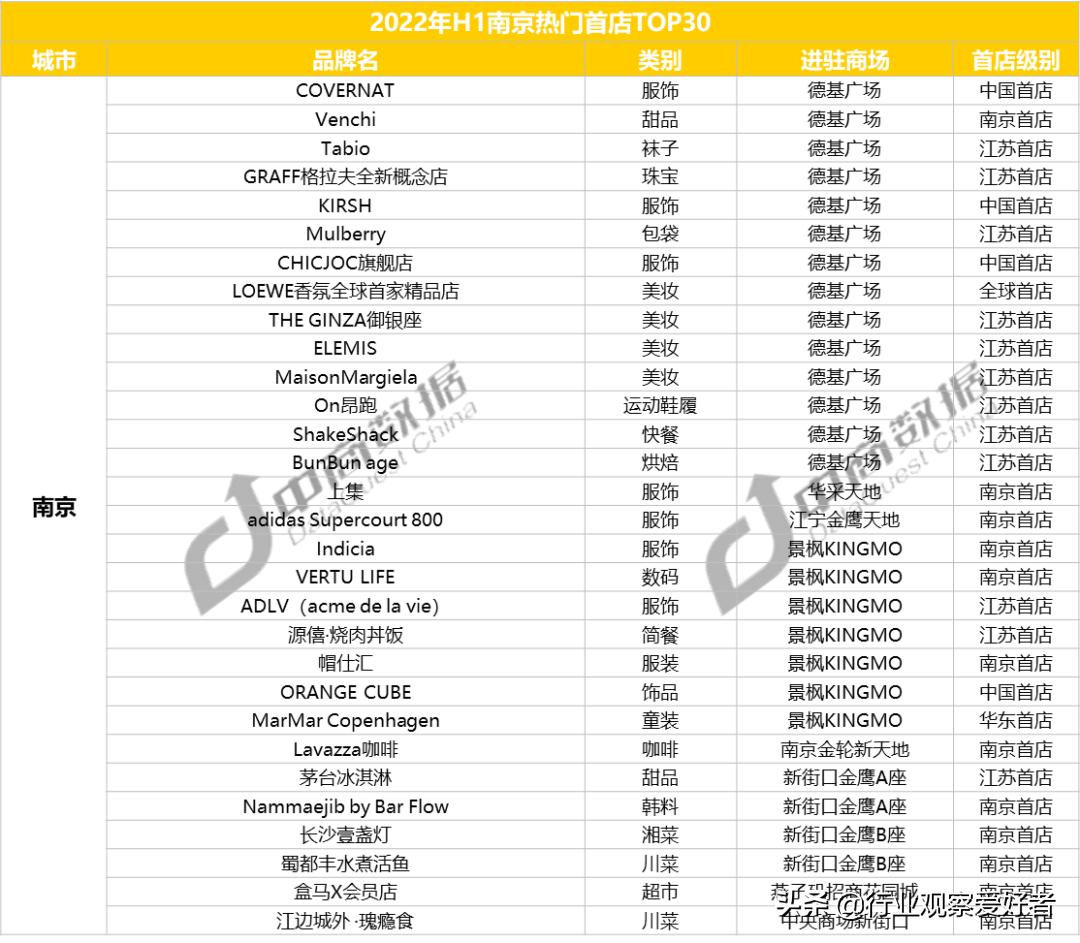 2023年全国首店的发展情况如何,从全国600多家门店脱颖而出