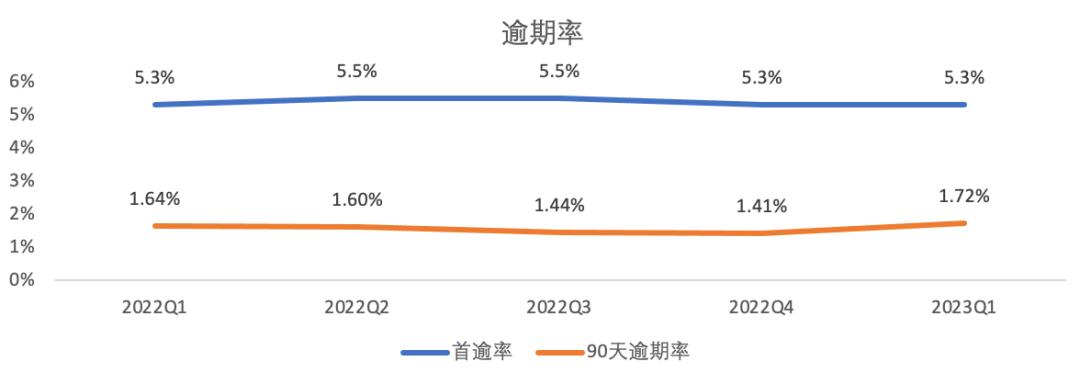 拆解门店盈利模型,信也科技的盈利模式