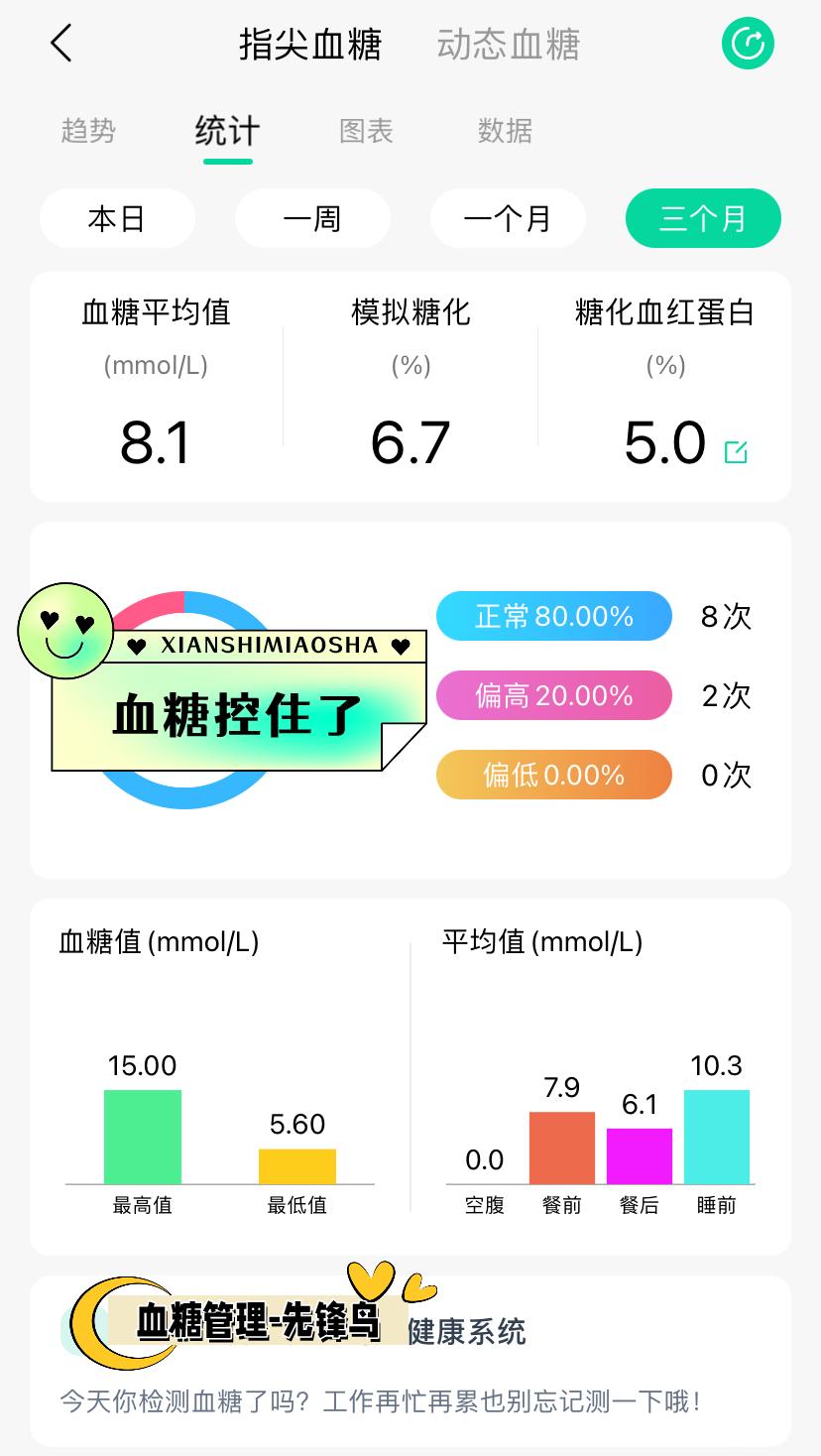 关于高血糖的最新发现有哪些,高血糖致命的后果你有没有意识到