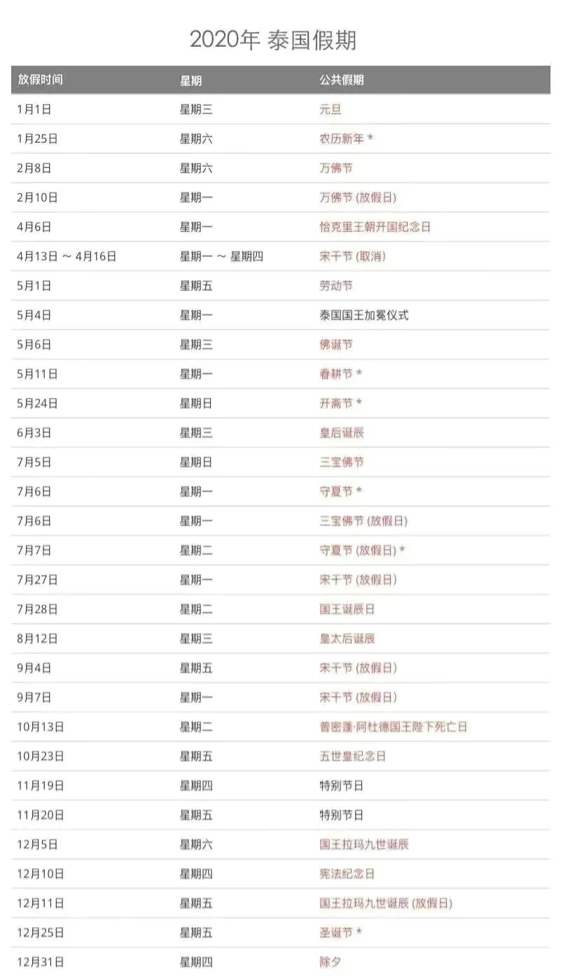 在泰国旅游如何省钱养老,泰国旅游居住养老