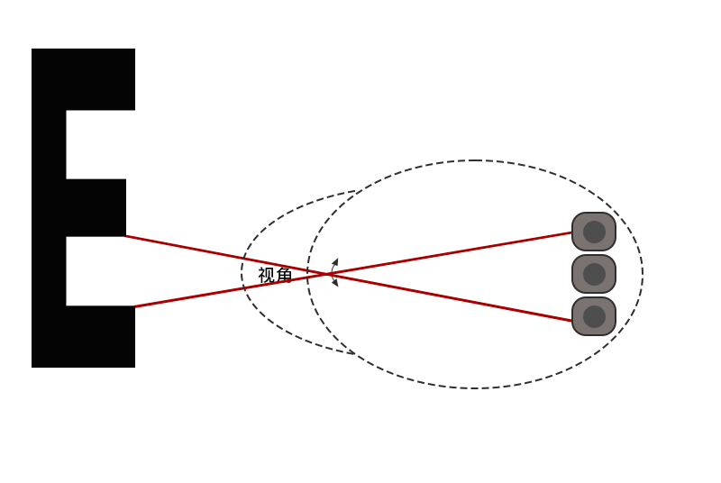 视力1.75还能恢复吗,视力1.75近视算严重吗