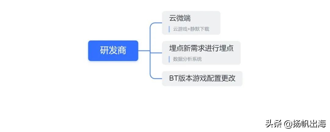 干货分享专家,专家学者分享前沿技术