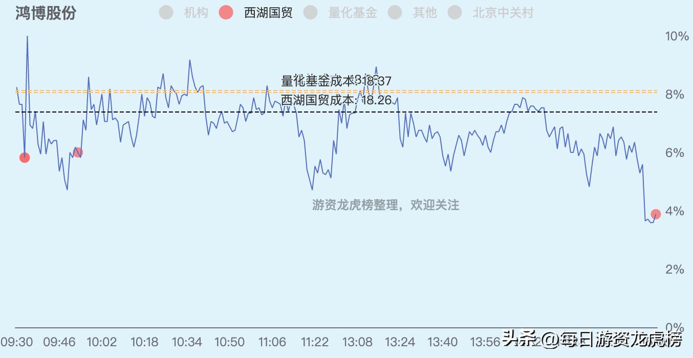 2023年11月13日游资交易明细图,202328游资交易明细