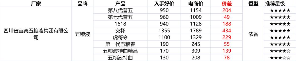 双十二真正优惠活动什么时候开始,双十二活动囤什么呢