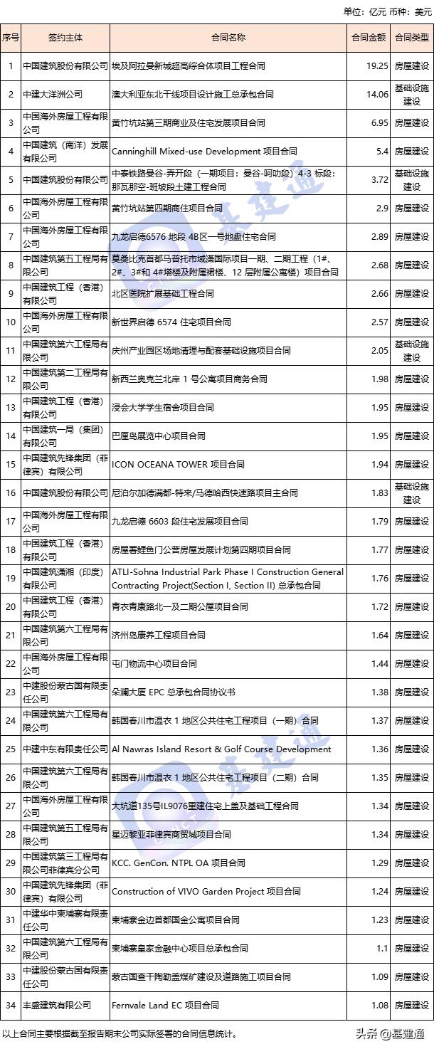 中国建筑二级单位净利润排行榜,双万亿地产营收