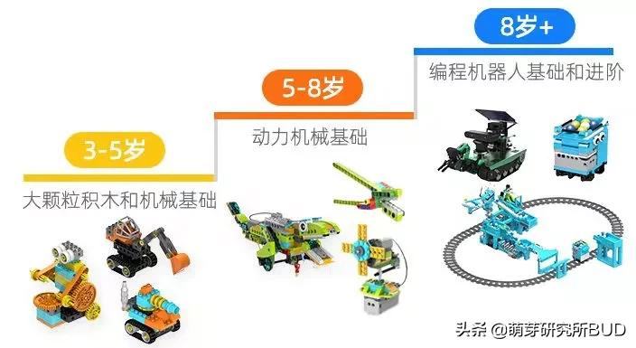 参加乐高机器人比赛感受,乐高机器人大赛含金量排名