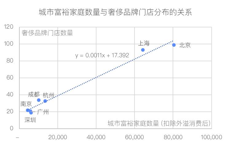 各市奢侈品门店数排名,深圳奢侈品店在哪个商场最多