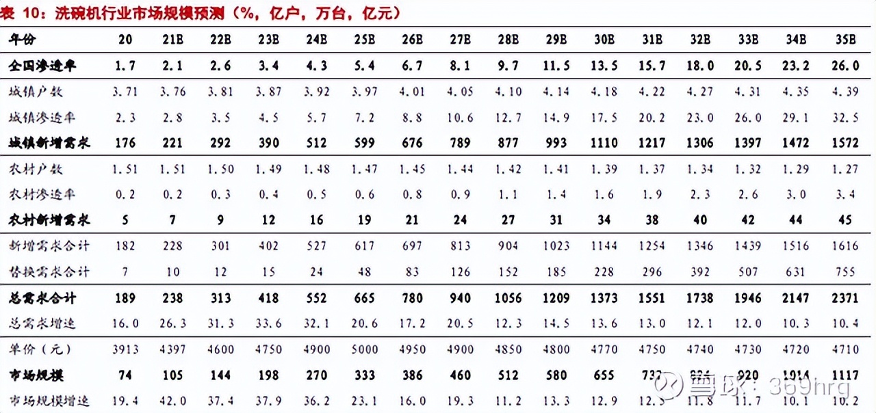 燃气灶洗碗机油烟机一体,冰箱彩电洗衣机空调洗碗机油烟机