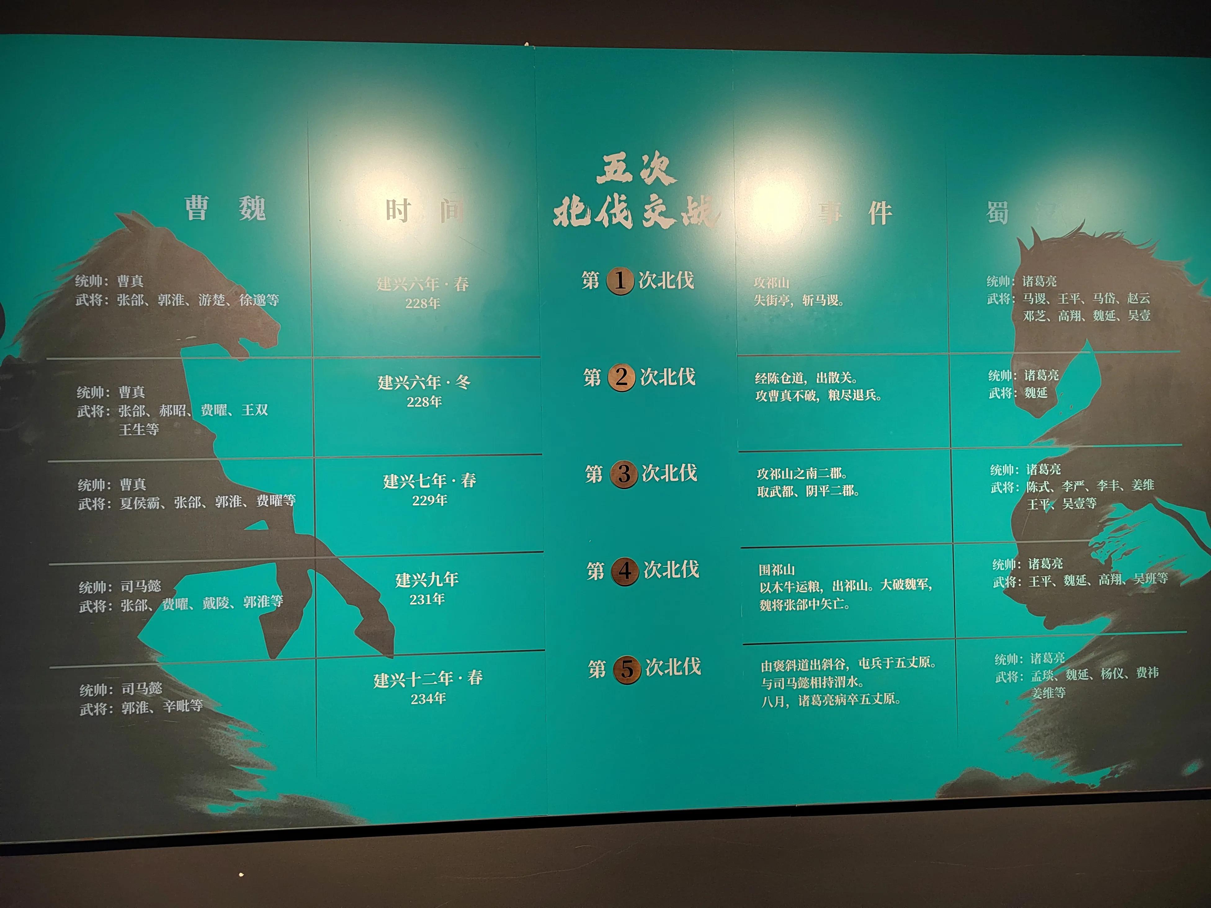 中国历代王朝详细讲述,中国历代王朝总结