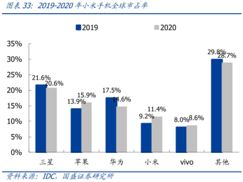 万字深度｜从翻倍到破发，小米从上市到2022，究竟发生了什么？