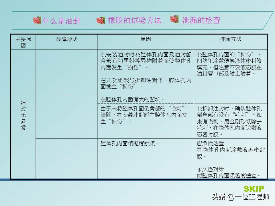油封是哪几部分组成的,油封结构图及各个部分的作用
