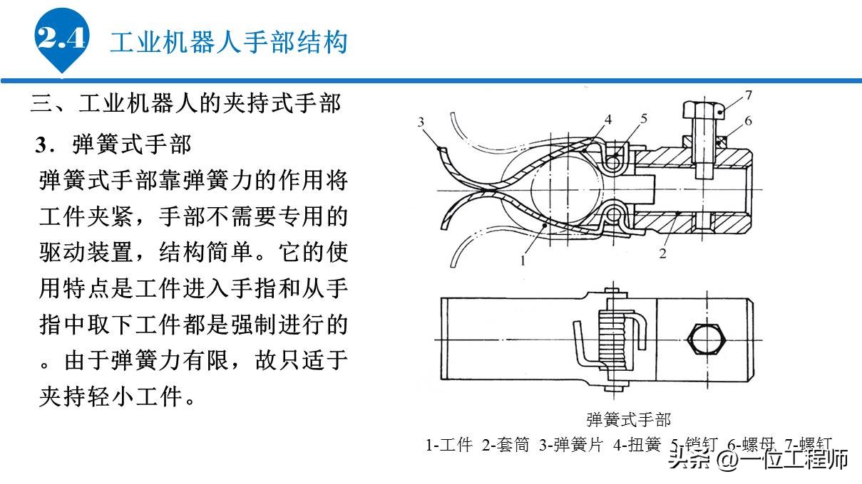 6.1工业机器人的基本组成,工业机器人传动机构结构及原理