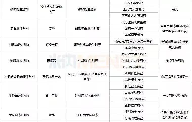 第七批国采,华海药业第七批国采