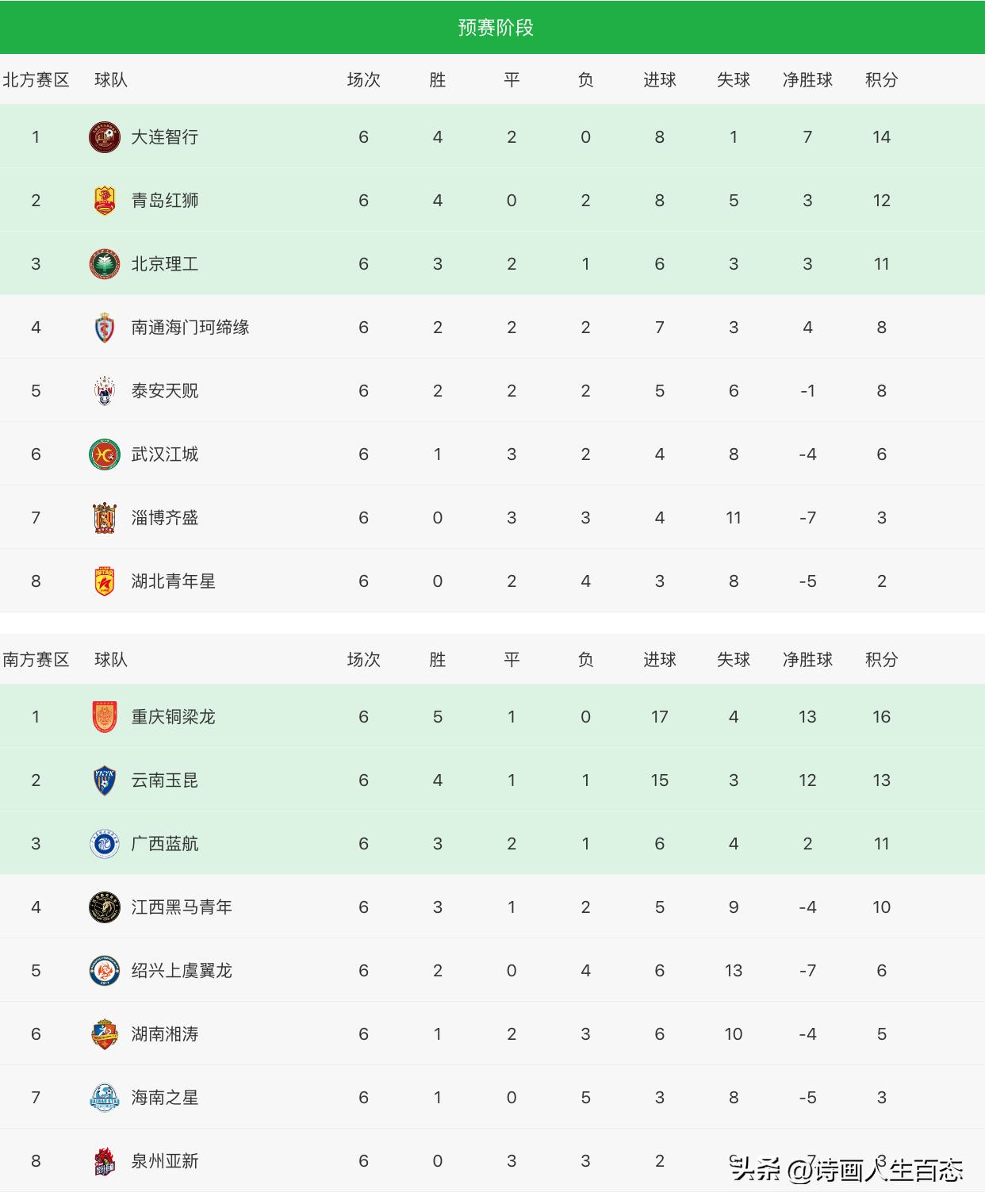 中乙最新积分榜今天,今天中乙积分榜最新战报