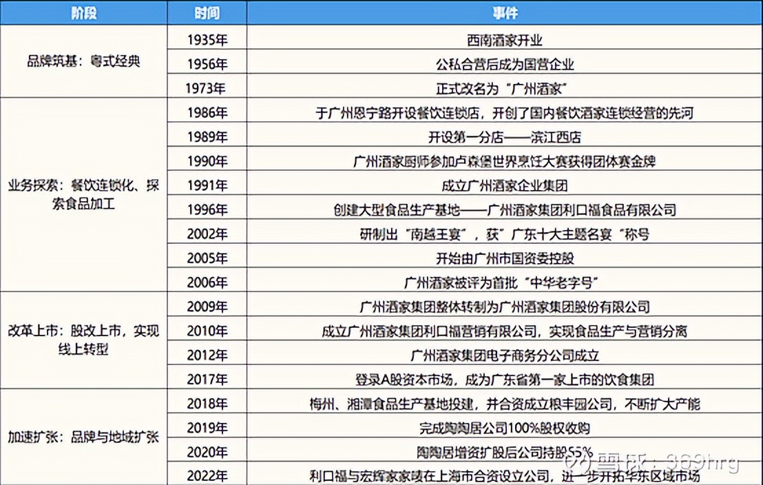 广州酒家预制菜发展状态,广州酒家预制菜的业务发展的目标