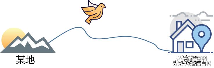 光纤通信技术是如何运作的,光纤通信功能