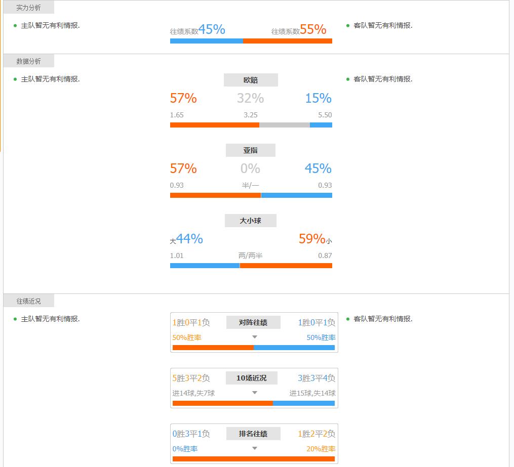 足球战况解析盘口分析世预赛扫盘竞彩实单参考，预测比分+总进球