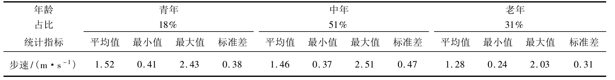 机场陆侧交通的特点,机场旅客行程轨迹