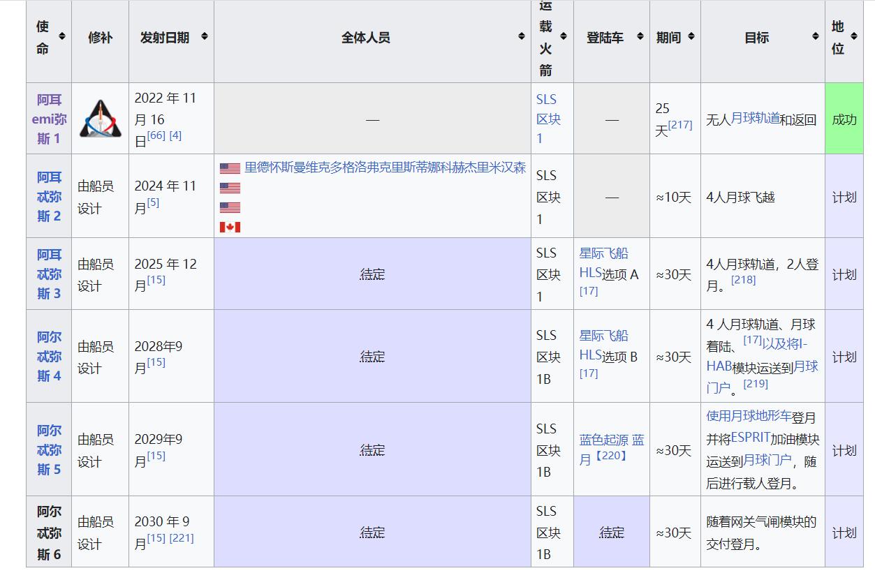 中国2030年载人登陆月球模拟,2030中国载人登陆月球分几步