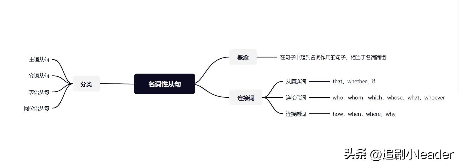 英语语法专题讲练名词性从句,名词性从句英语